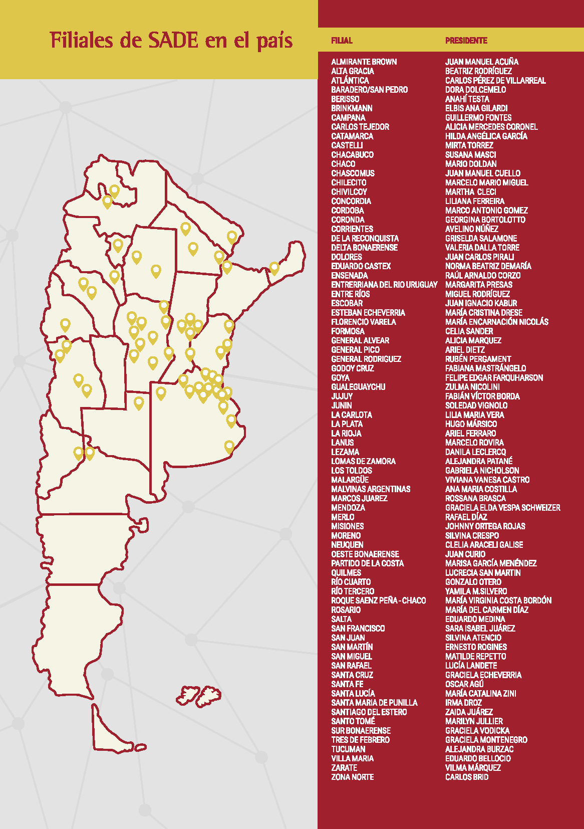 Filiales y presidentes